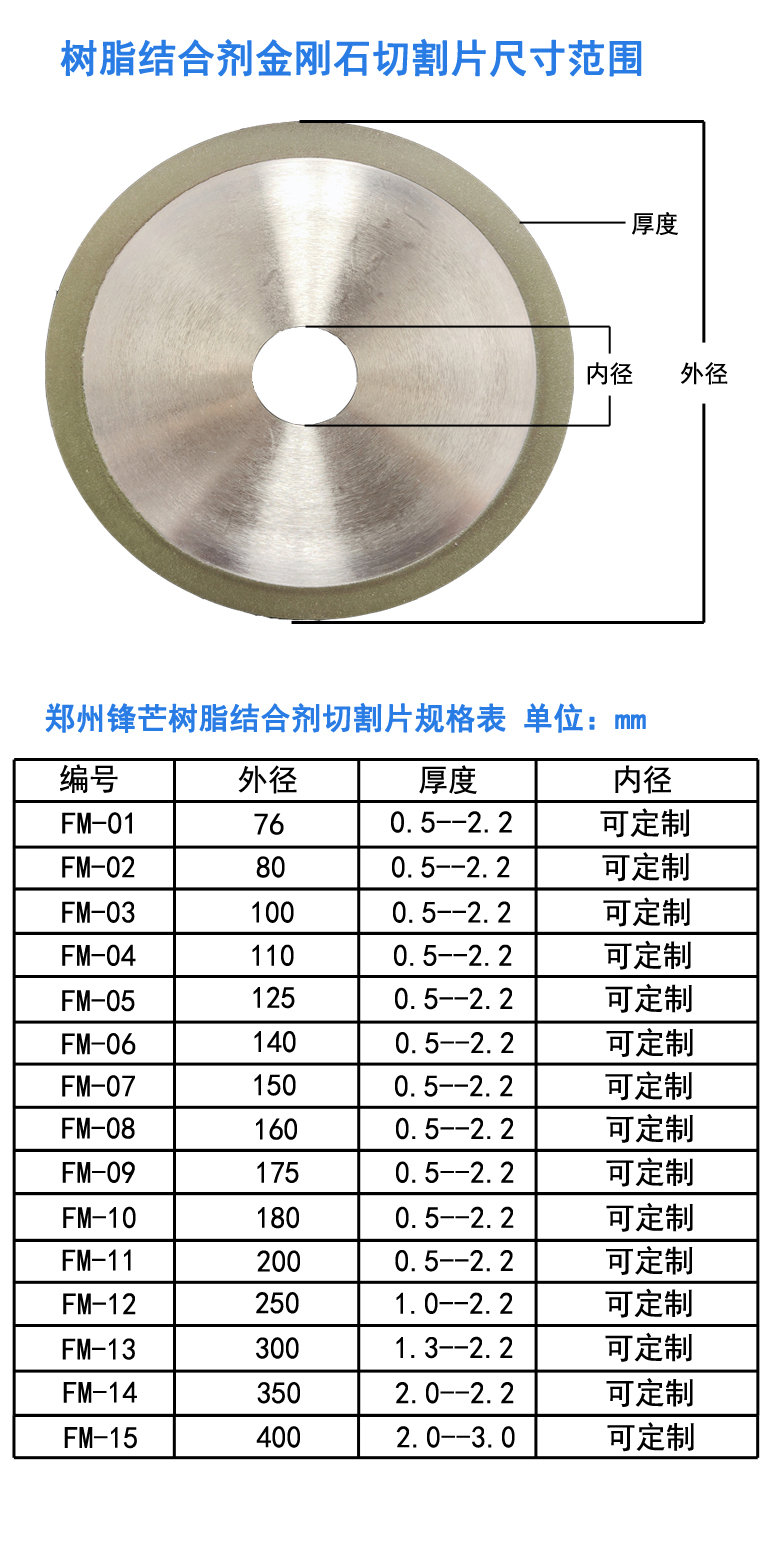 树脂结合剂金刚石尺寸范围