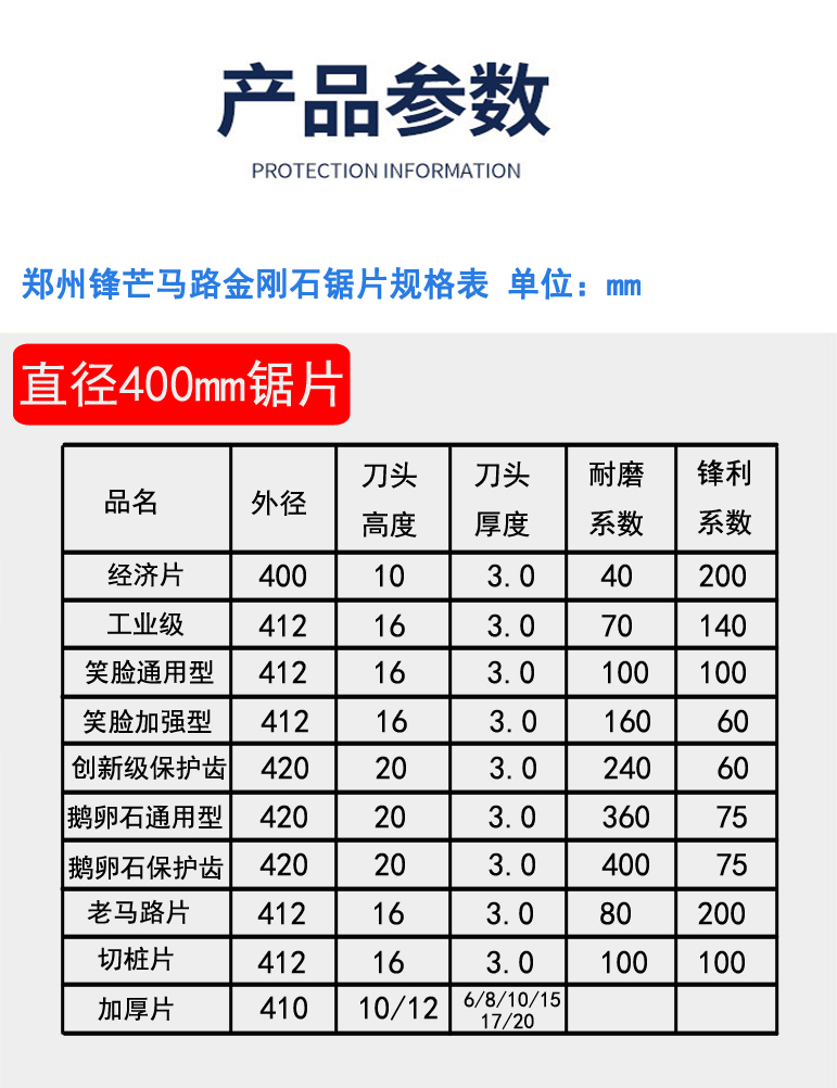 产品参数400