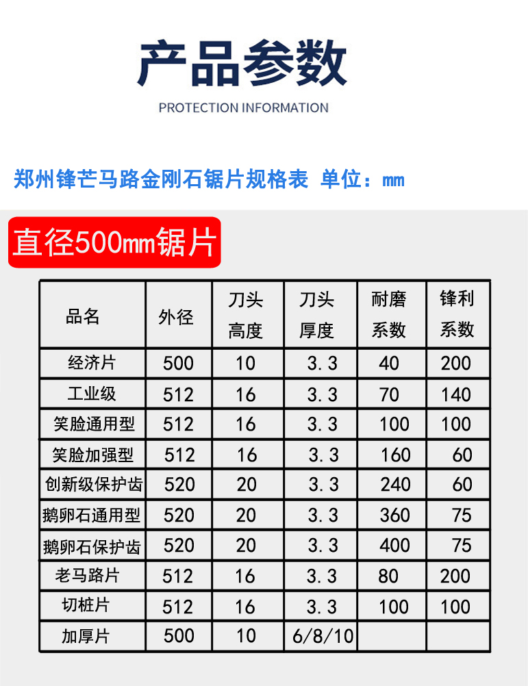 产品参数500