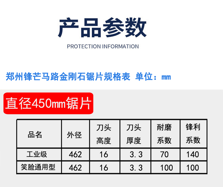 产品参数450